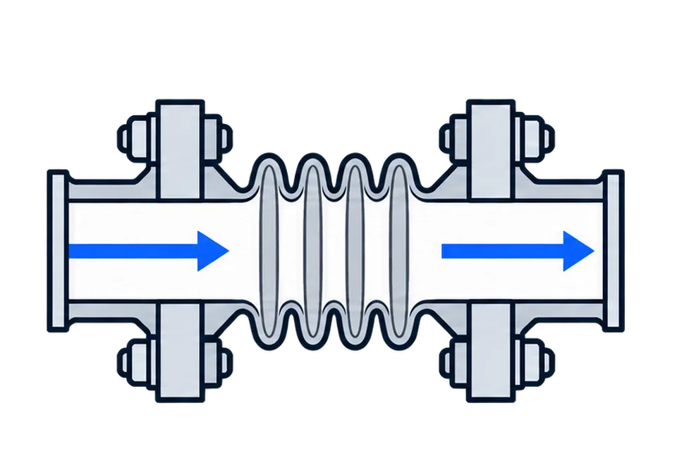 Metal bellows joint: Neutral